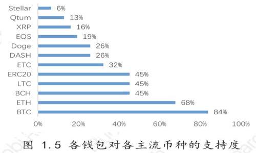 澳洲Web3学校：引领未来区块链与去中心化技术教育